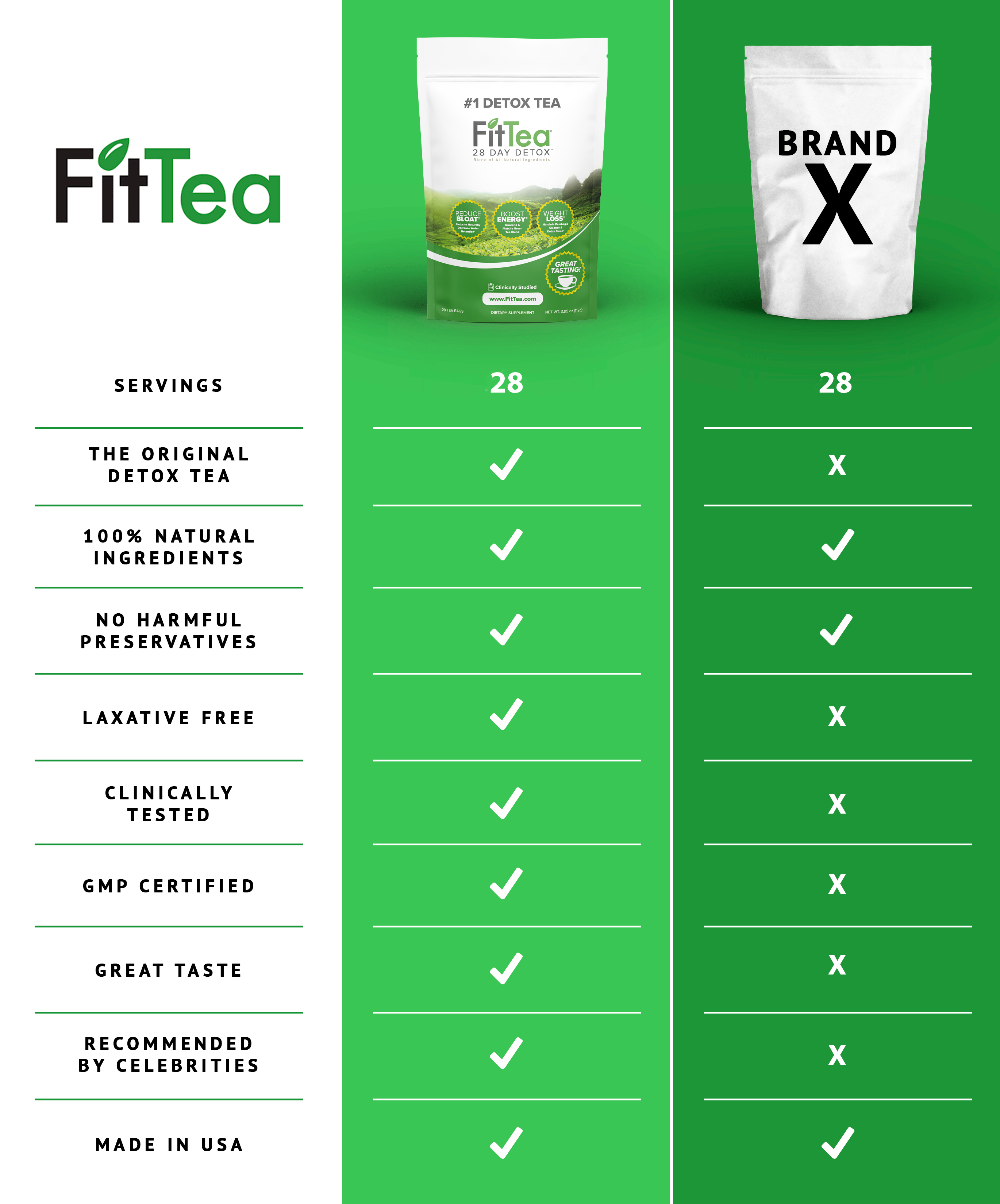 FitTea 28 Day Detox