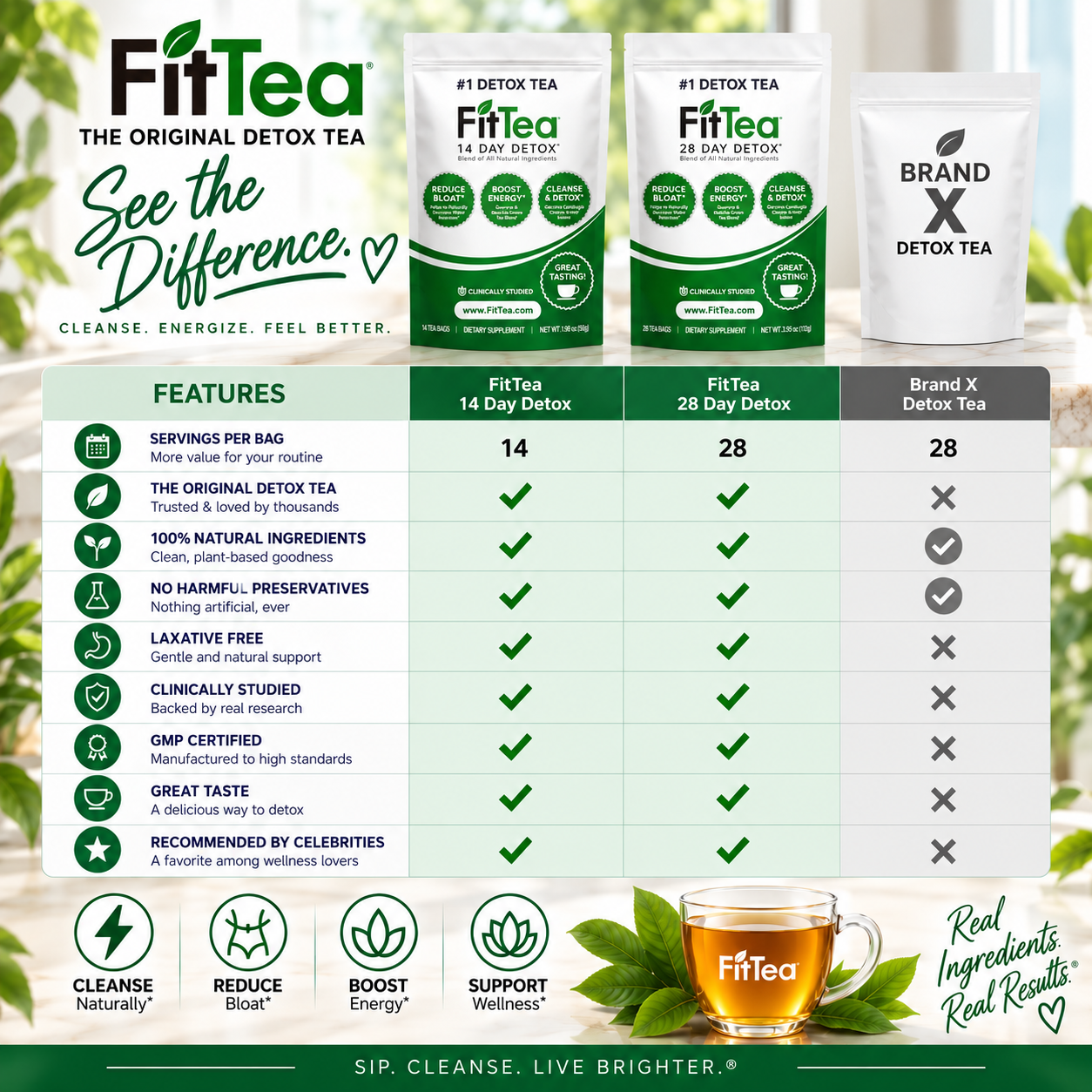 FitTea 14 Day Detox