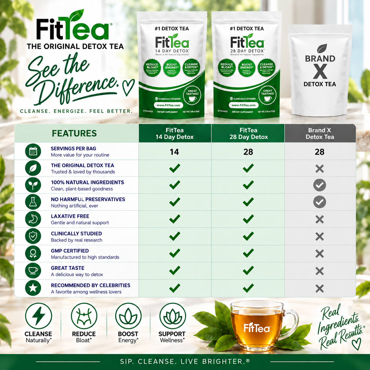 FitTea 28 Day Detox
